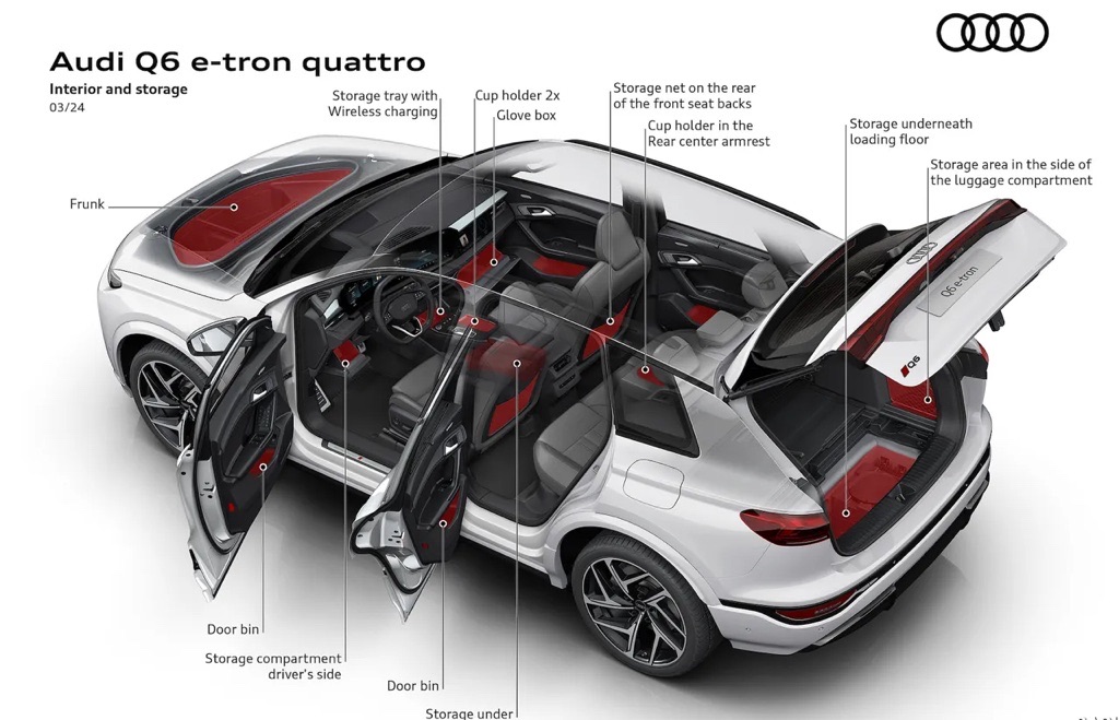 Audi_Q6L E-tron EV SUV