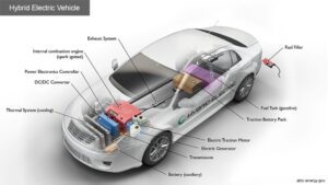 How Do Hybrid Electric Vehicle Work?