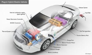 How Do Plug-In Hybrid Electric Cars Work?